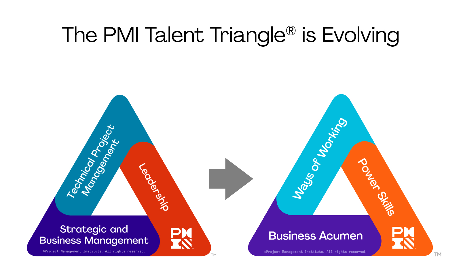 Talent-Triangle-is-Evolving.png